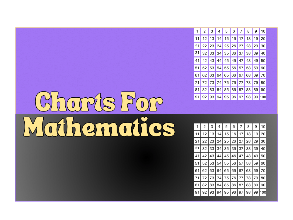 Charts For Mathematics