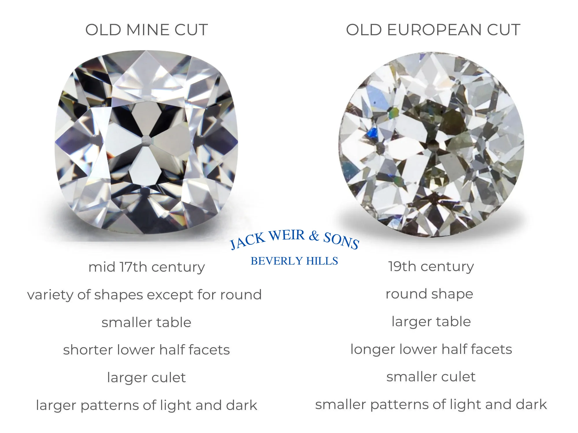 Matching Diamond Pairs for Diamond Stud Earrings | opulentdiam